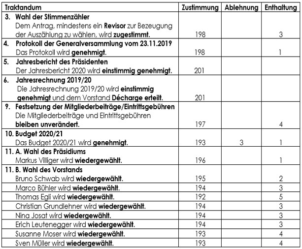 Newsletter 04.12.2020